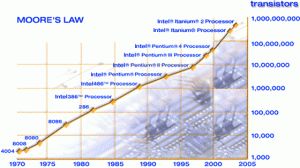 La loi de Moore version Intel